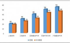 最嚴超限規(guī)定今起實施 煤焦鋼礦影響到底多大？