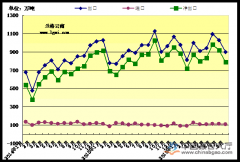 2016年1-8月份我國鋼材出口量分析